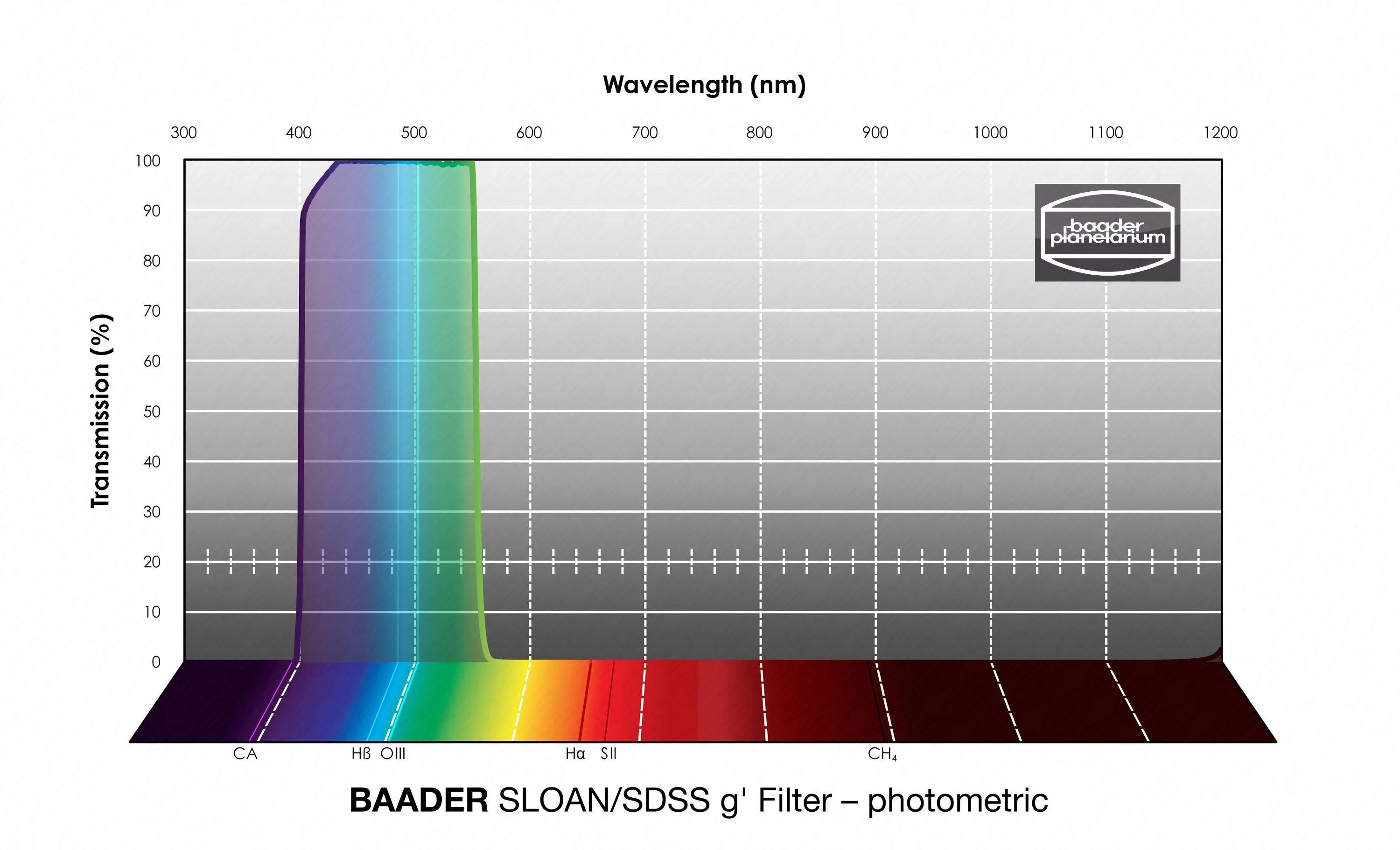 Baader SLOAN/SDSS g' Unmounted Filter - 50x50mm