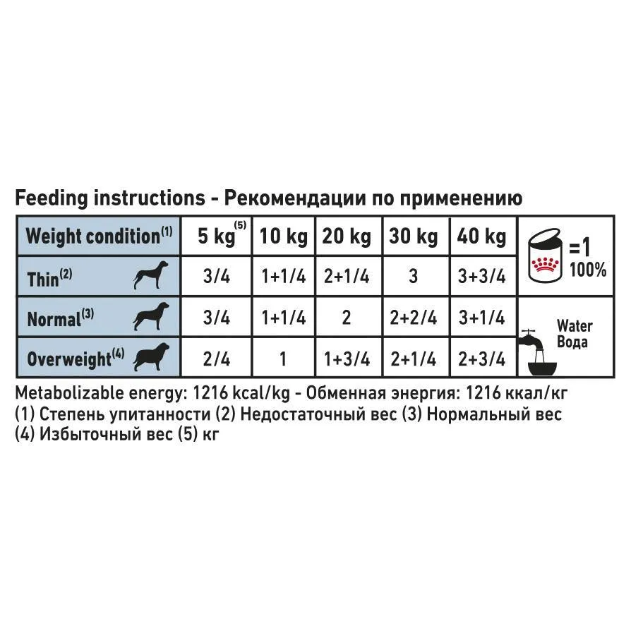 Royal Canin Veterinary Diet Dog Sensitivity Control Wet Food 420g